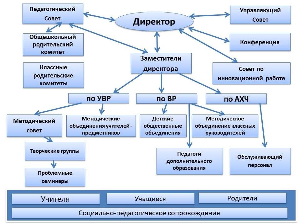 Управление образовательными проектами